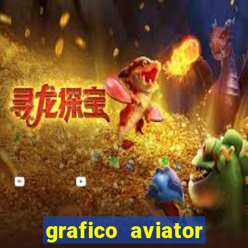 grafico aviator aposta ganha